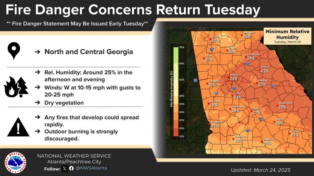 Fire danger concerns were announced for North and Central Georgia from Tuesday, March 25, until at least Friday, according to a map by the National Weather Service.