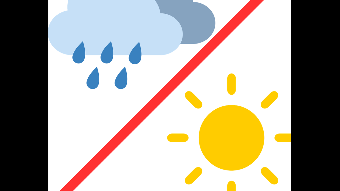 Rain or shine for Thanksgiving Day? Here’s what to know about the weather in Macon