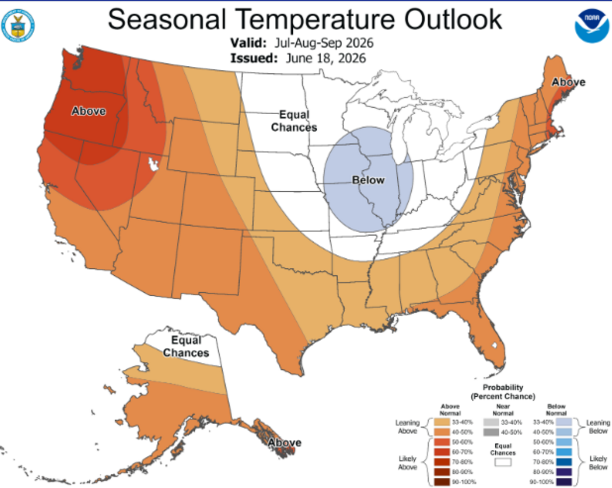 August outlook