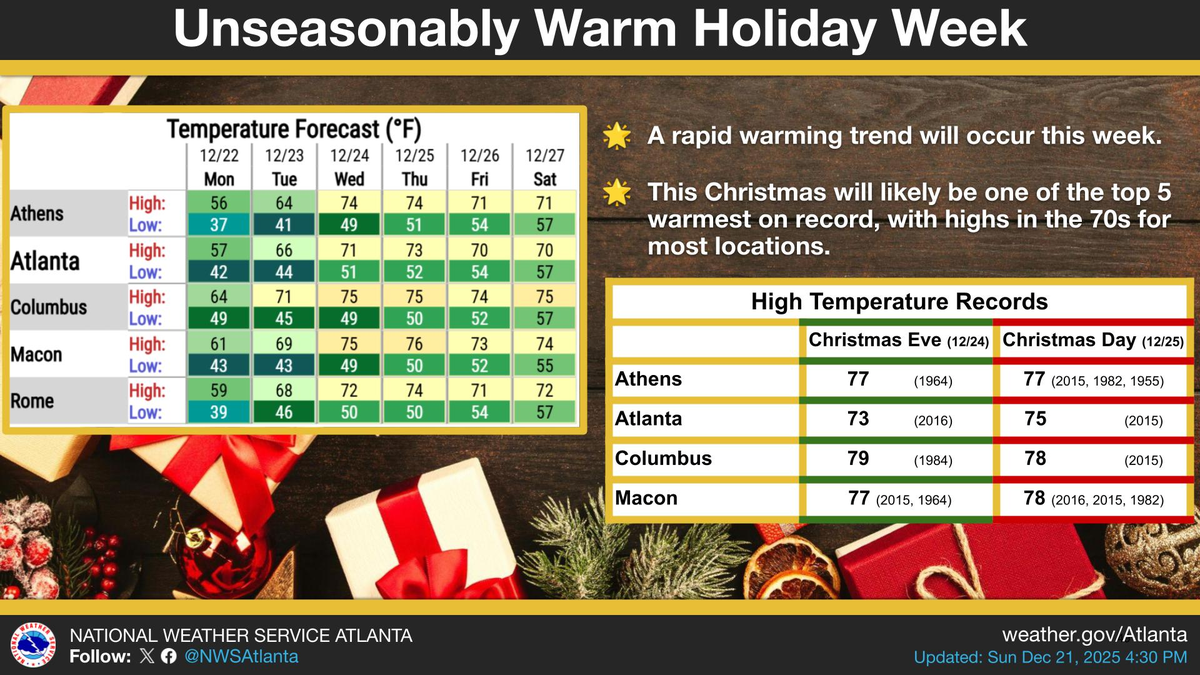 National Weather Service holiday outlook.
