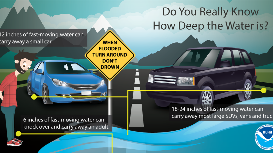 The National Weather Service has issued a flash flood warning in Macon. What to watch for