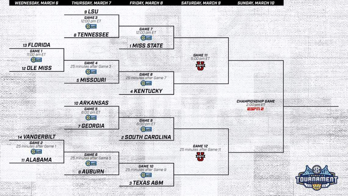 The bracket for the 2019 SEC Tournament.