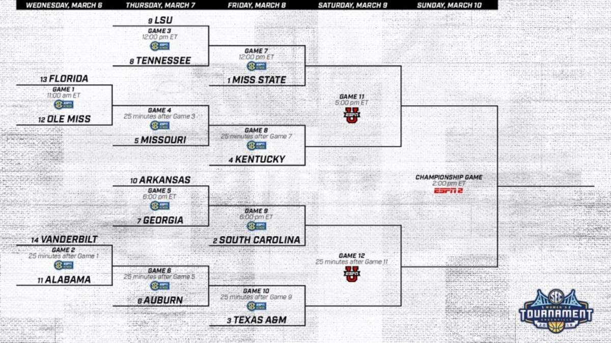 The bracket for the 2019 SEC Tournament.