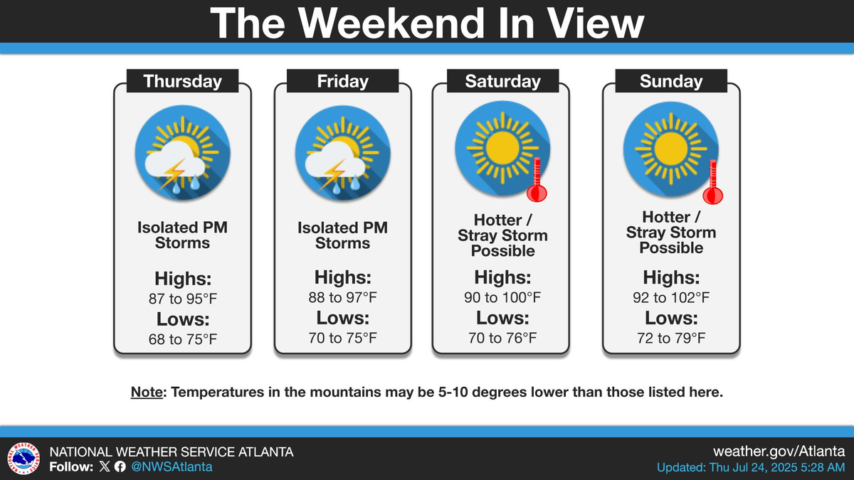 National Weather Service forecast for Macon, GA