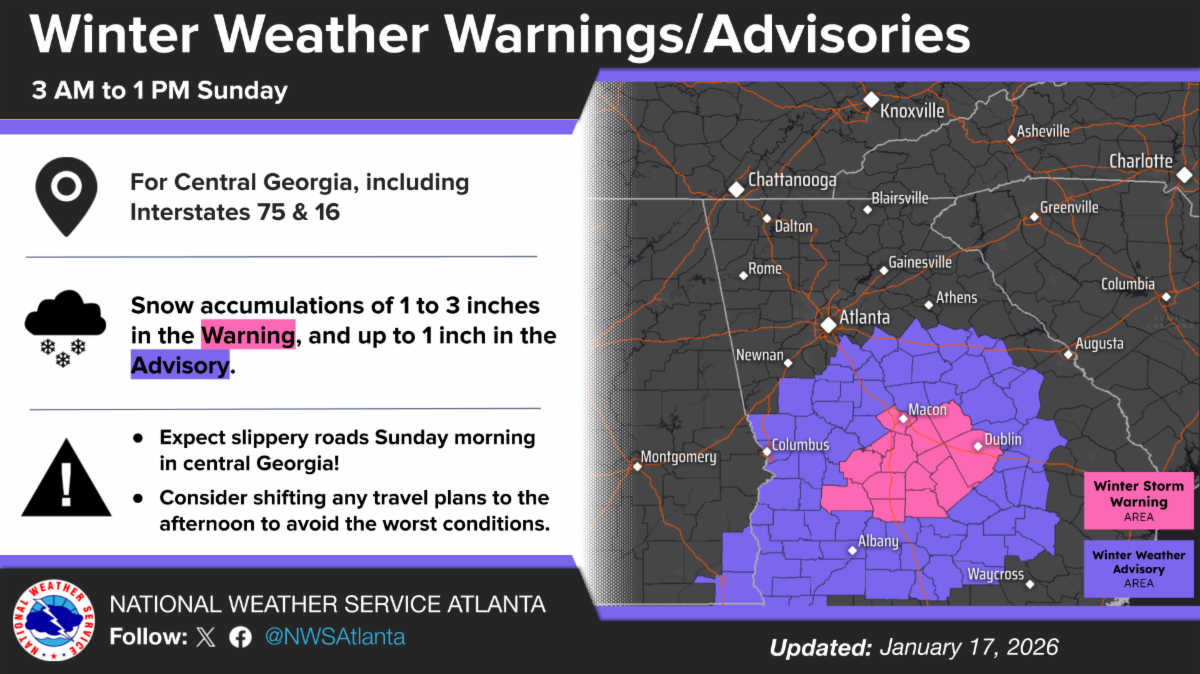 Macon-Bibb County has a winter storm warning Sunday. Expect 1–3 inches of snow, freezing temperatures, icy bridges, slick roads and possible power or signal impacts.