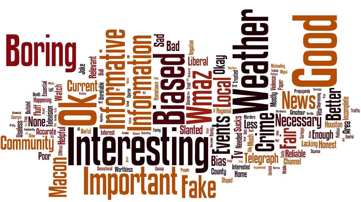 Words that came to mind when Macon-area survey respondents saw the words “local news.”