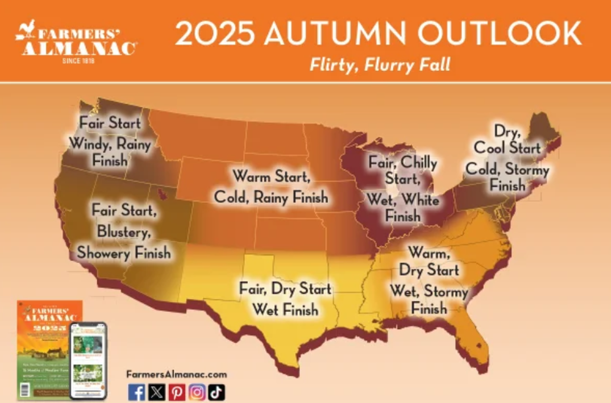 Farmers’ Almanac fall 2025 outlook.