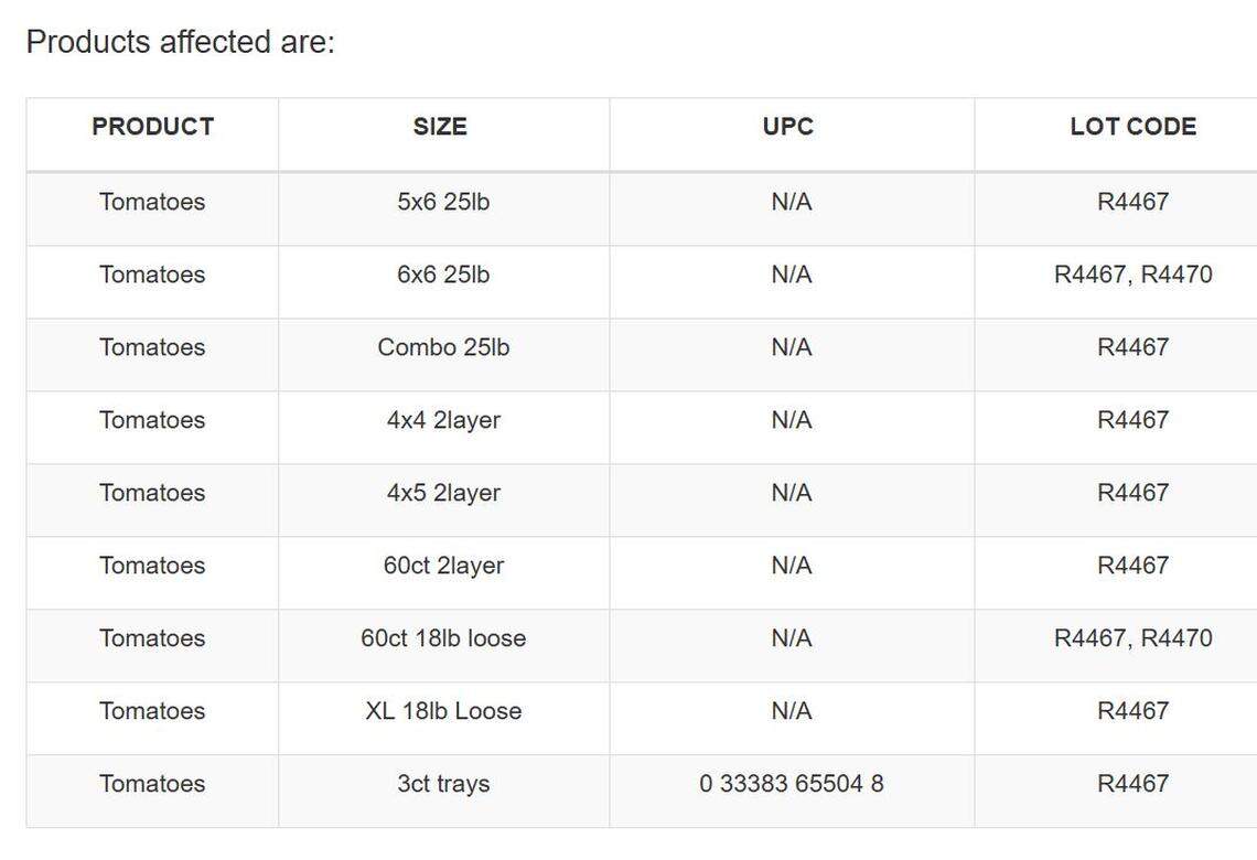 The Williams Farms products were packaged and sold to distributors in Georgia, North Carolina and South Carolina.