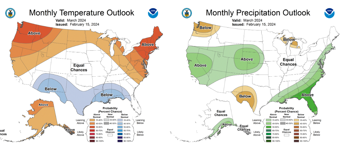 National Weather Service predicts temperature and rain outlook for March.