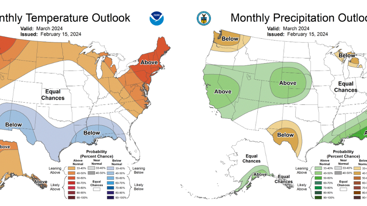 National Weather Service predicts temperature and rain outlook for March.