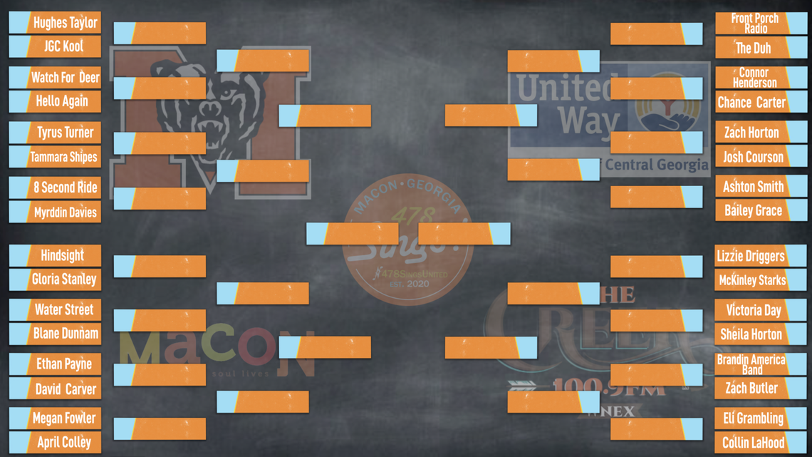 478 Sings United competition raises more than $37,000 for COVID-19 relief fund