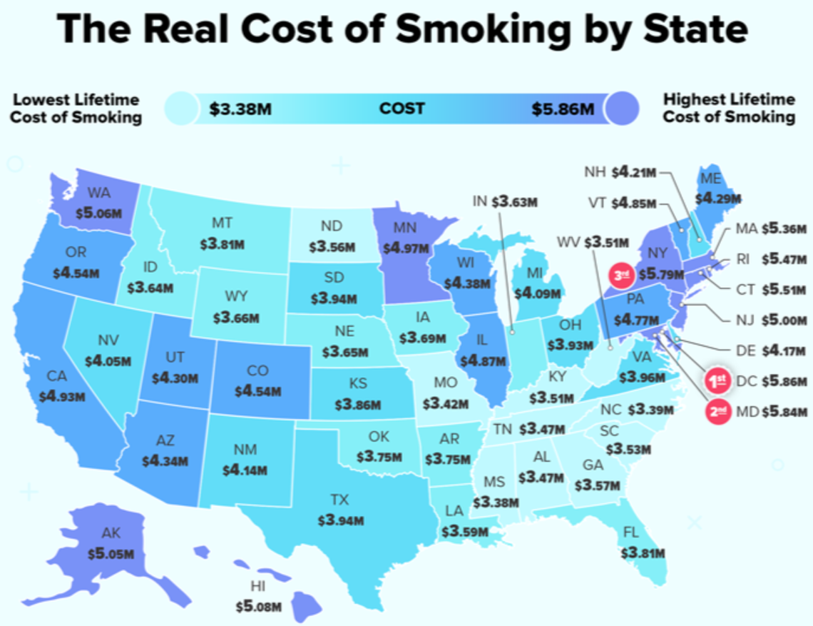 Cost of smoking by state