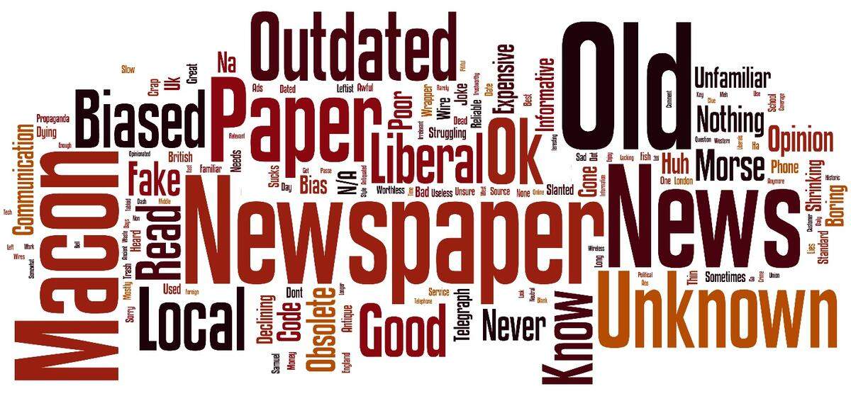 Words that came to mind when Macon-area survey respondents saw the name of The Telegraph.
