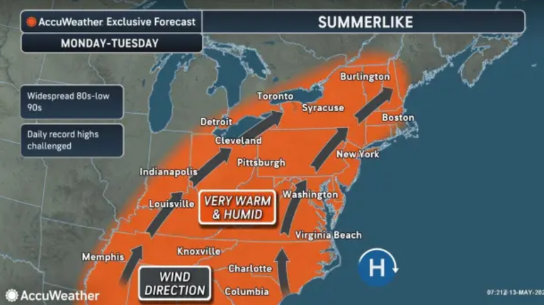 ‘Sudden summer weather’ coming to GA. Here’s when to expect much hotter temps, AccuWeather says