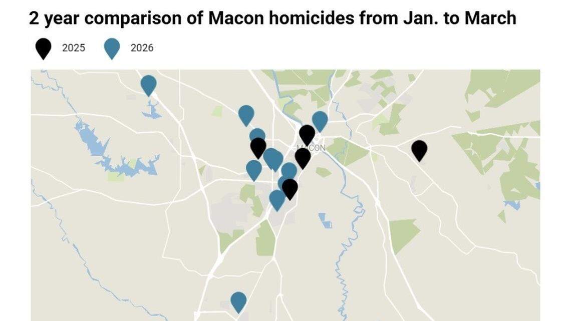 Macon homicides rise in early 2026 vs. 2025, data shows. Who are the victims?
