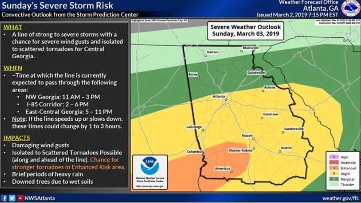 Emergency Management Agency officials are keeping a close watch on Sunday’s storm threat. Houston County is considered at enhanced risk, ranking at 3 on a scale of 1 to 5 with 5 being high risk. “Chance for stronger tornadoes in enhanced risk area,” a NWS map reads. Macon-Bibb County faces a slight risk, ranking at 2.