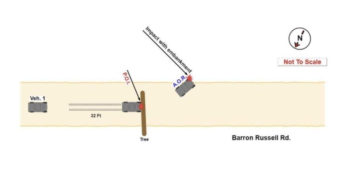 An off-road vehicle struck a downed tree and flipped in an embankment on Dec. 28, 2025, on Barron Russell Road in Jones County, Ga., according to a crash report from the Jones County Sheriff’s Office.